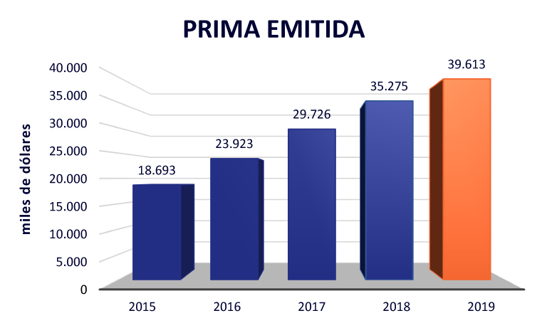 Prima emitida