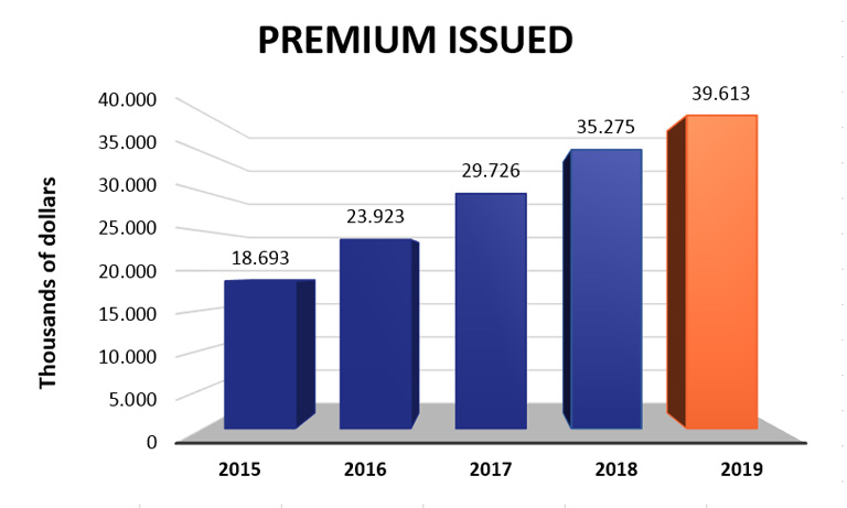 Premium Issued