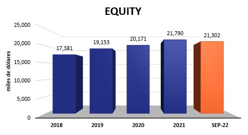 ER Equity 2022